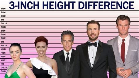 5 ft 3 inch in cm|how tall is 5 ft 3.